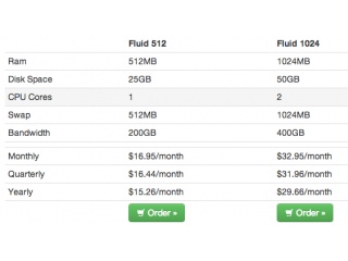 Pricing Table Example