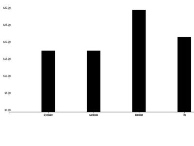 D3.js (v3) Bar Chart example