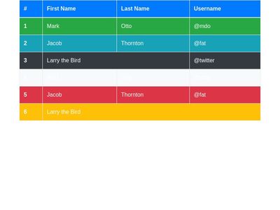 Responsive & Hoverable Table by bootstarp 4.0.0