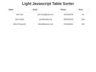 JavaScript Table Sorter