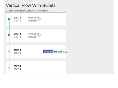 Flow - Vertical flow With Bullets list