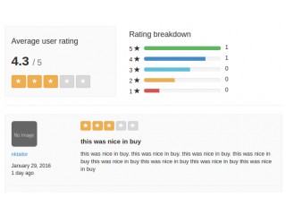 Average user rating, Rating breakdown