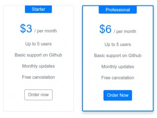 Pricing Chart Examples