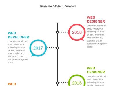 Bootstrap timeline
