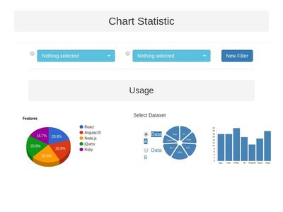 chert statistic