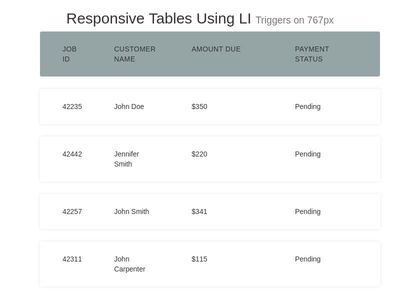 Responsive Table Using 'LI'