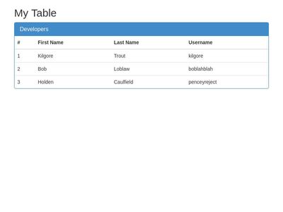 Responsive table