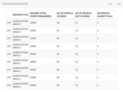 GAMIFICATION IMPACT