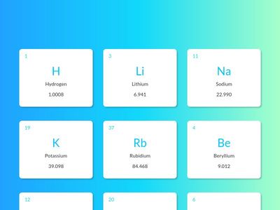 Periodic Elements