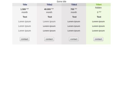 responsive table #1