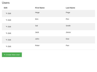Angularjs when clicked table item open edit panel above!