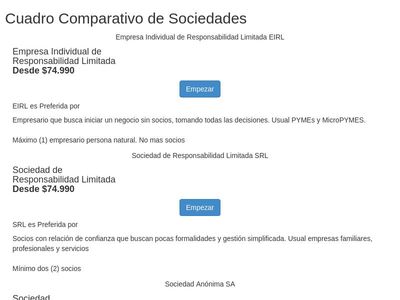 Cuadro Comparativo de Sociedades