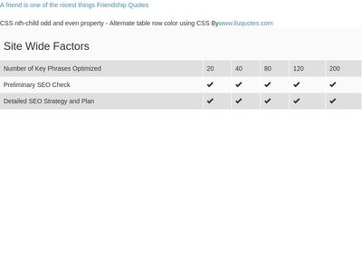 Table Filter - Alternate table row color using CSS