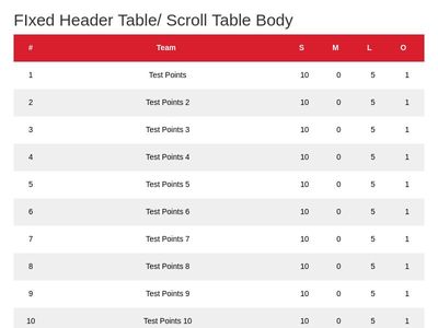 FIxed Header Table/ Scroll Table Body