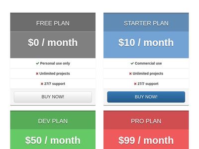 Responsive pricing table