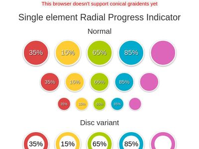 Radial Progress Indicator